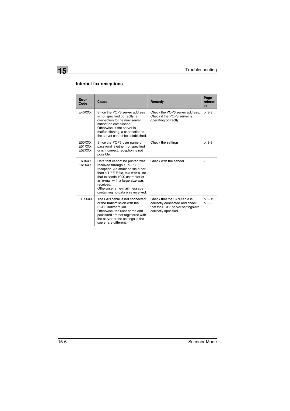 Internet fax receptions, Internet fax receptions -6 | Minolta Scanner Mode User Manual | Page 299 / 314