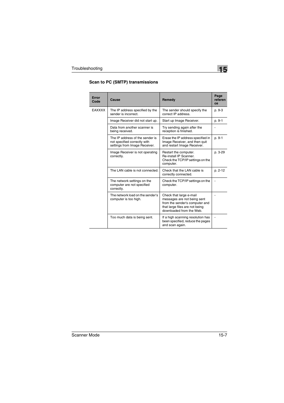 Scan to pc (smtp) transmissions, Scan to pc (smtp) transmissions -7 | Minolta Scanner Mode User Manual | Page 300 / 314