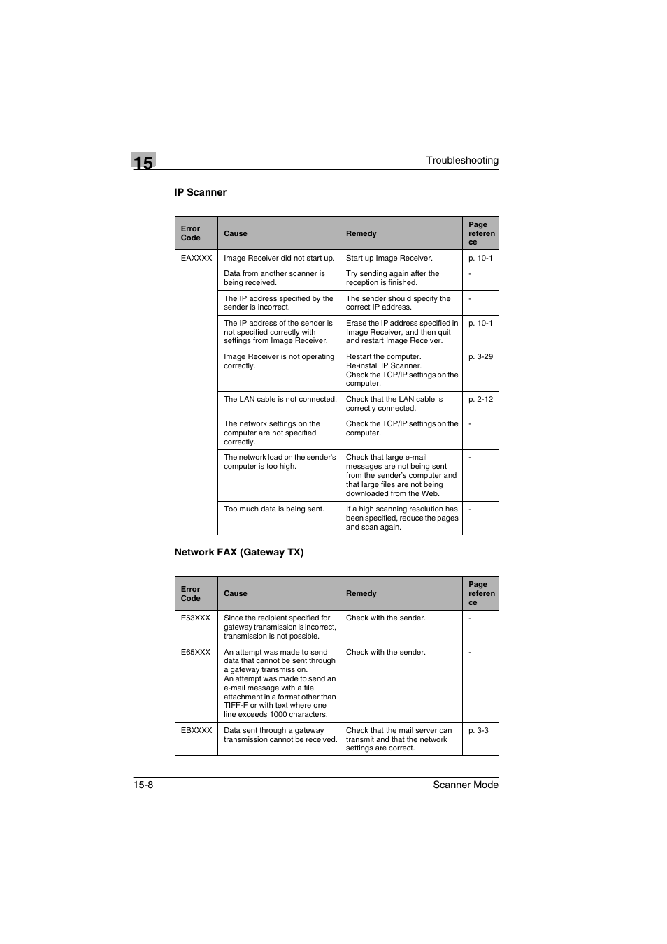 Ip scanner, Network fax (gateway tx), Ip scanner -8 network fax (gateway tx) -8 | Minolta Scanner Mode User Manual | Page 301 / 314