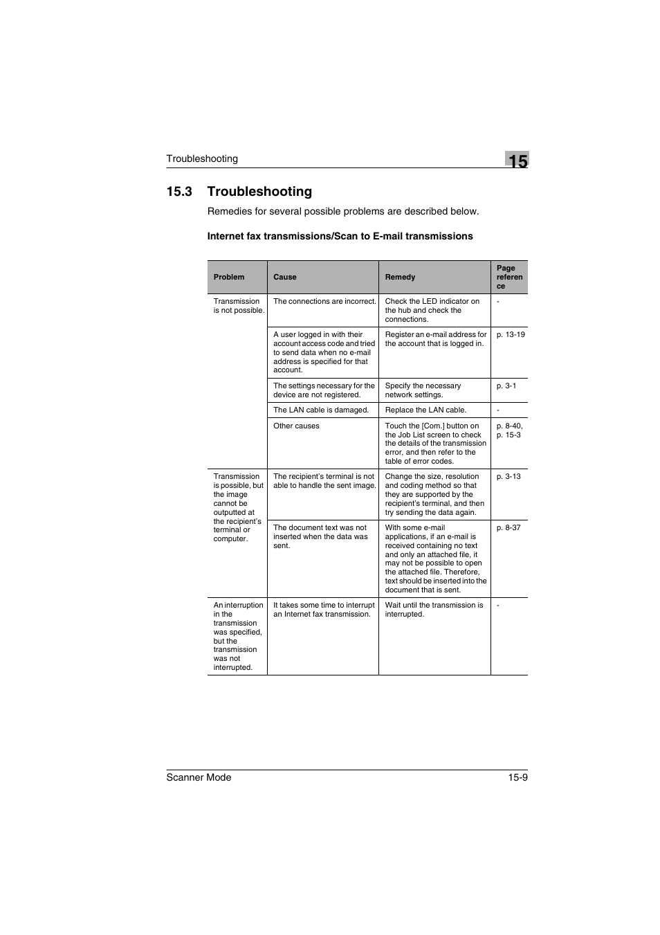 3 troubleshooting, Troubleshooting -9 | Minolta Scanner Mode User Manual | Page 302 / 314