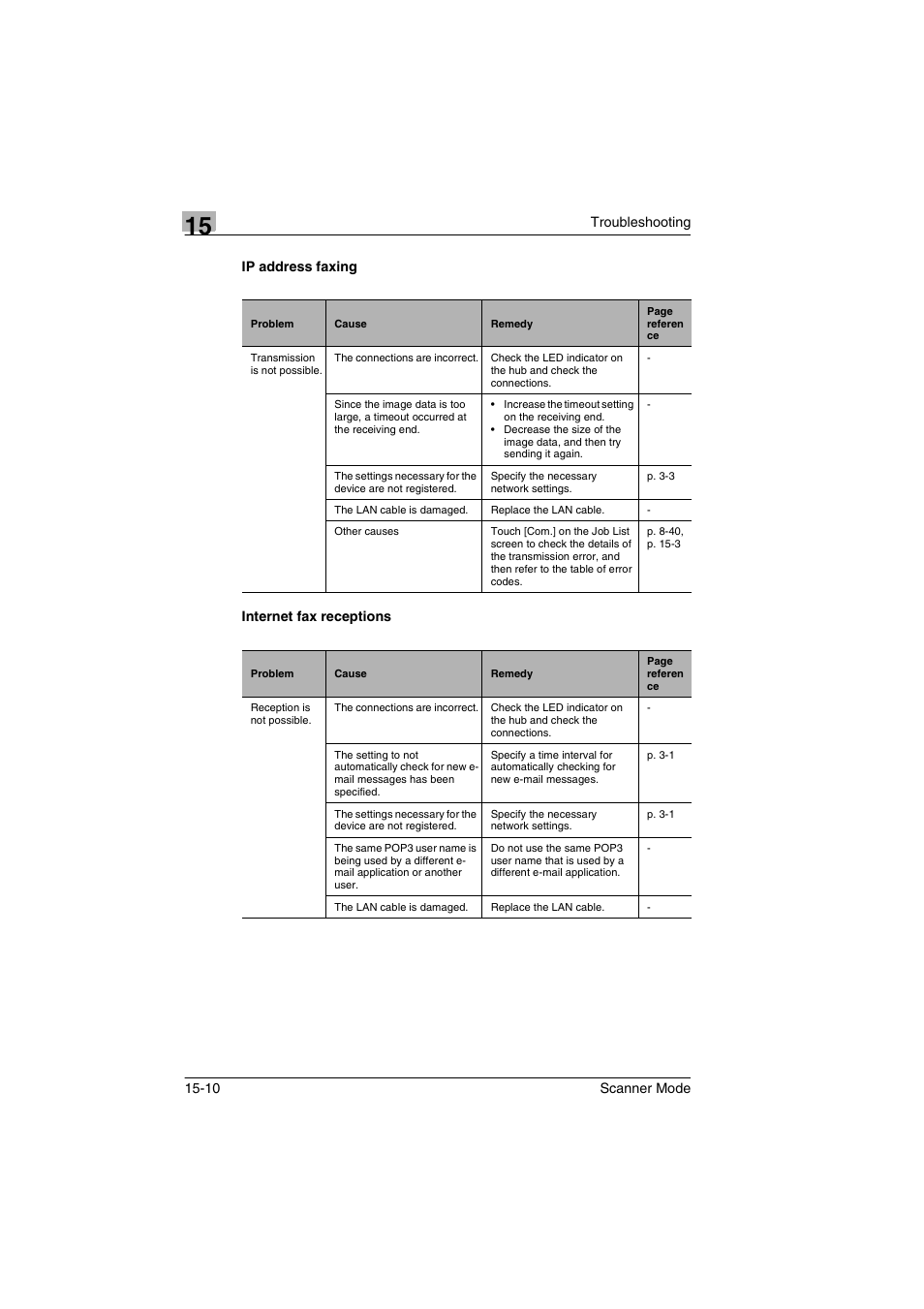 Ip address faxing, Internet fax receptions, Ip address faxing -10 internet fax receptions -10 | Minolta Scanner Mode User Manual | Page 303 / 314