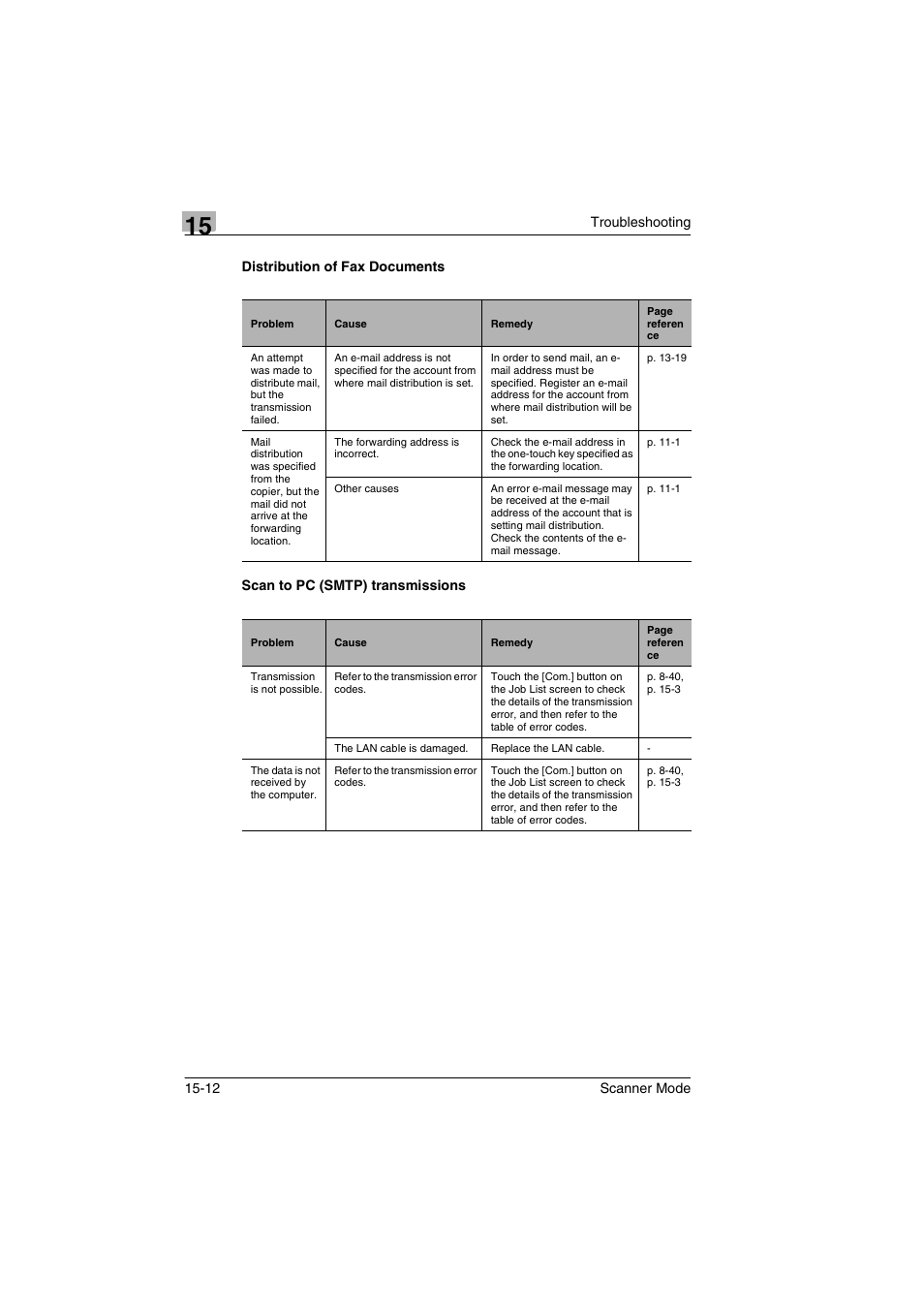 Distribution of fax documents, Scan to pc (smtp) transmissions | Minolta Scanner Mode User Manual | Page 305 / 314