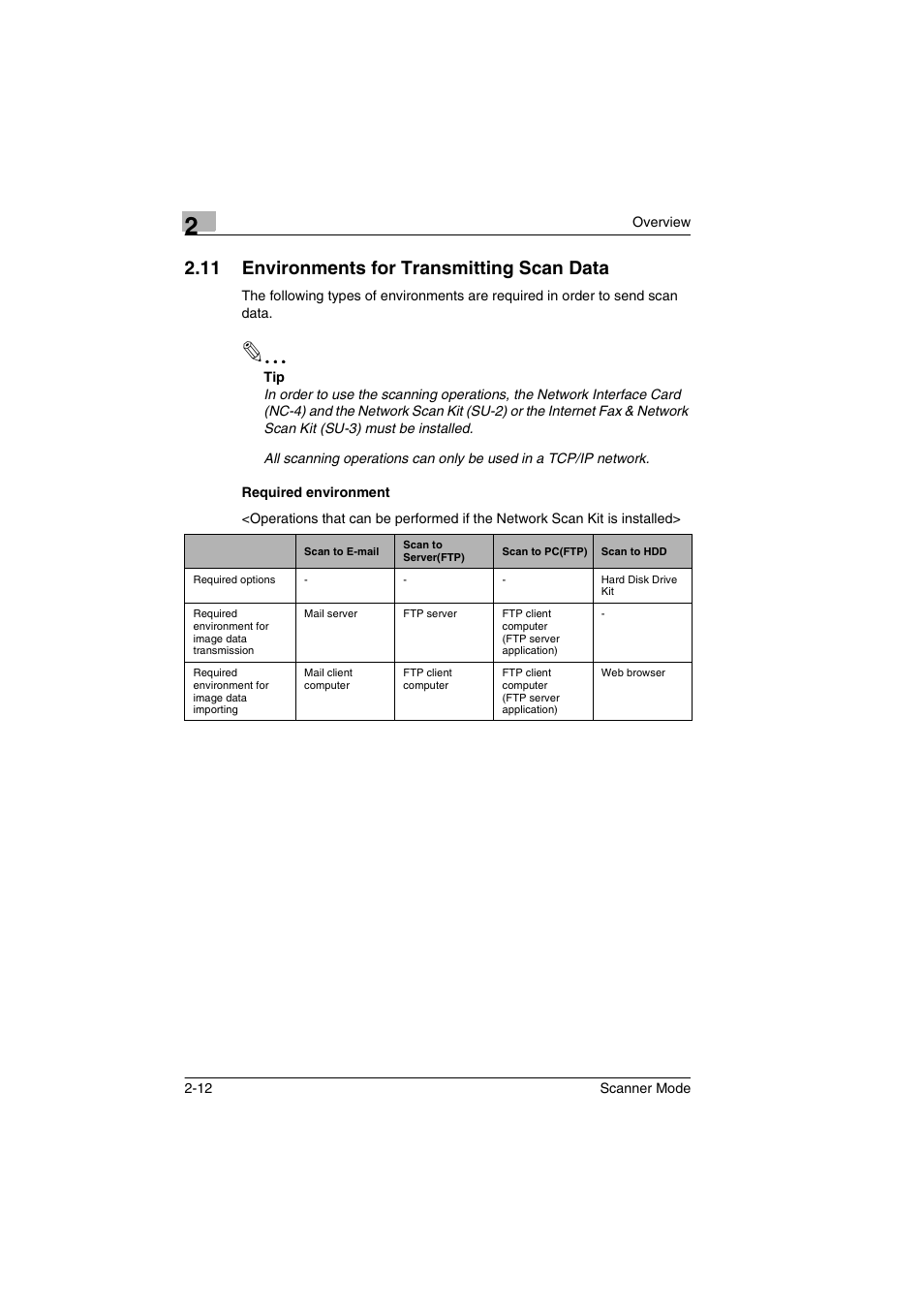 11 environments for transmitting scan data, Required environment, Environments for transmitting scan data -12 | Required environment -12 | Minolta Scanner Mode User Manual | Page 31 / 314