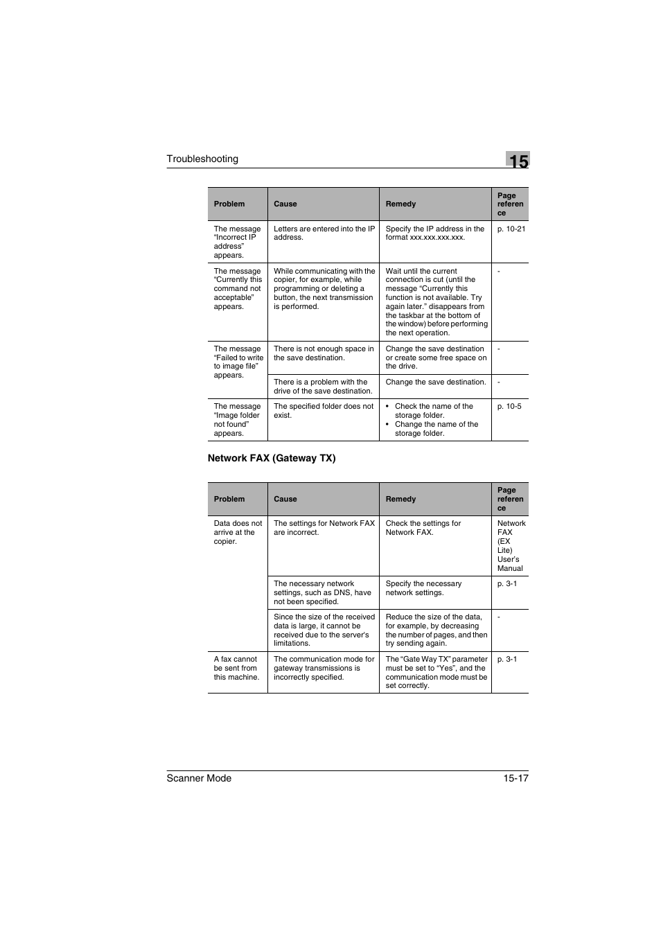 Network fax (gateway tx), Network fax (gateway tx) -17 | Minolta Scanner Mode User Manual | Page 310 / 314