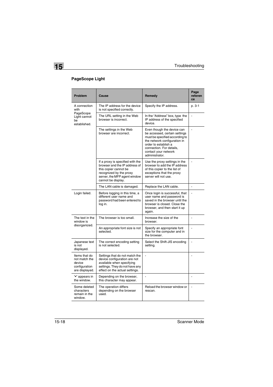 Minolta Scanner Mode User Manual | Page 311 / 314