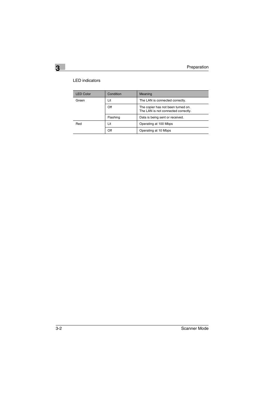 Minolta Scanner Mode User Manual | Page 35 / 314