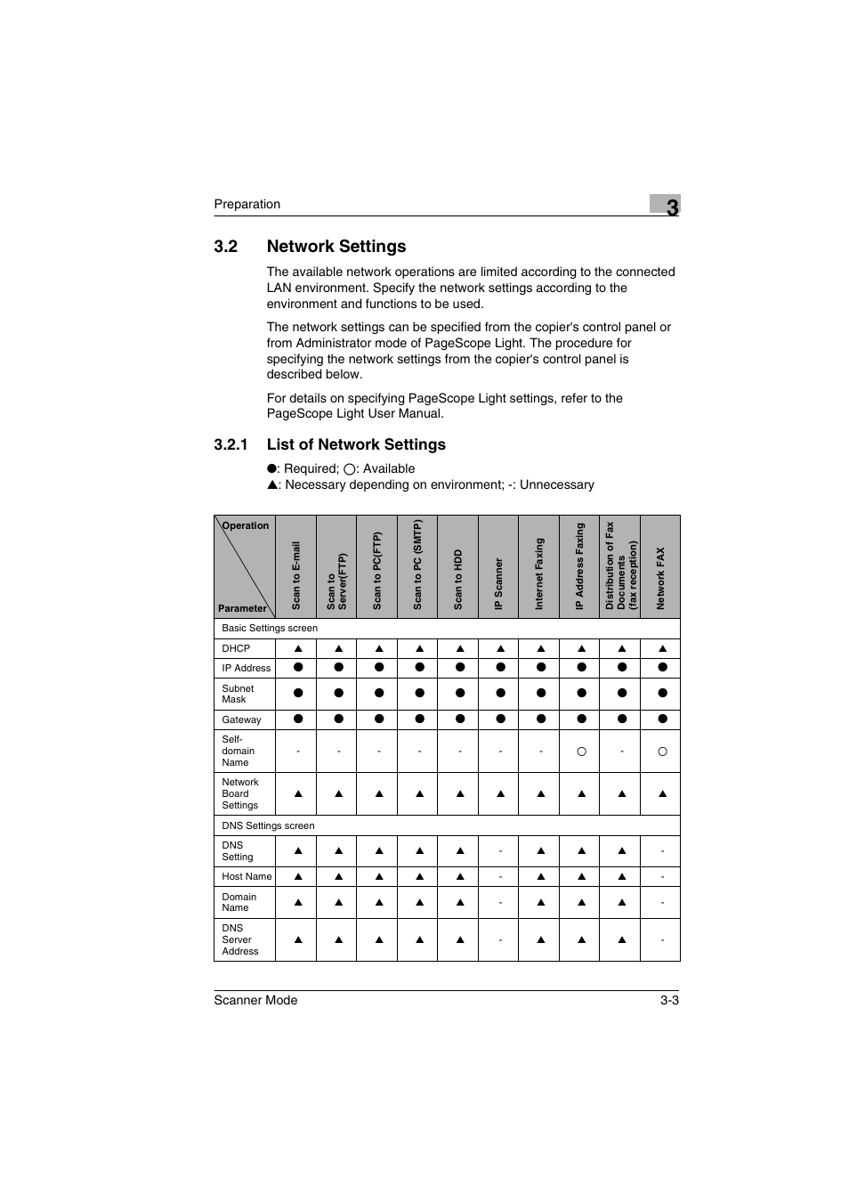 2 network settings, 1 list of network settings, Network settings -3 | List of network settings -3 | Minolta Scanner Mode User Manual | Page 36 / 314