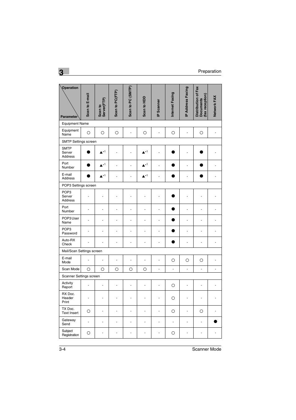 Minolta Scanner Mode User Manual | Page 37 / 314