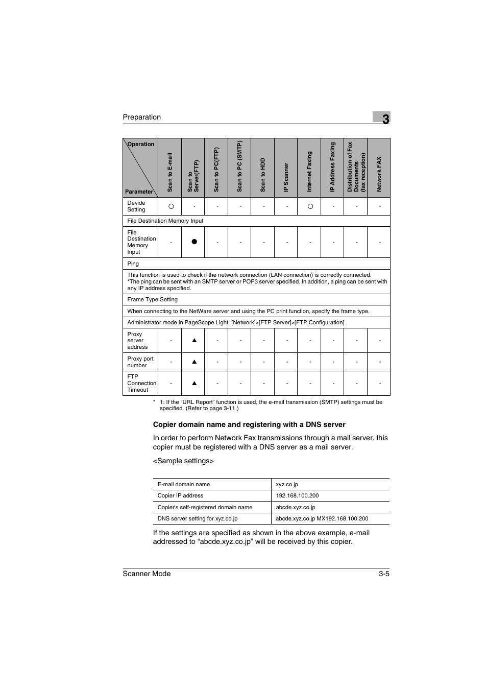 Minolta Scanner Mode User Manual | Page 38 / 314