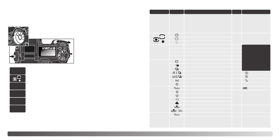 Wb iso, Pasm, Drive | Iso wb drive p | Minolta Dimage 7Hi User Manual | Page 25 / 29