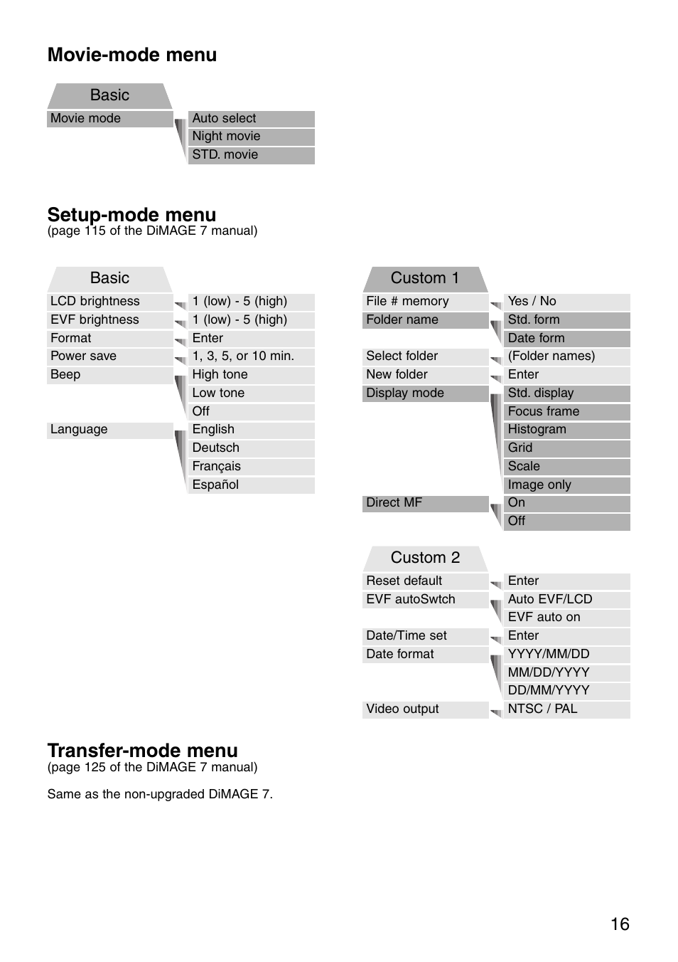 Setup-mode menu, Transfer-mode menu, Movie-mode menu | Minolta dimage7 User Manual | Page 16 / 16