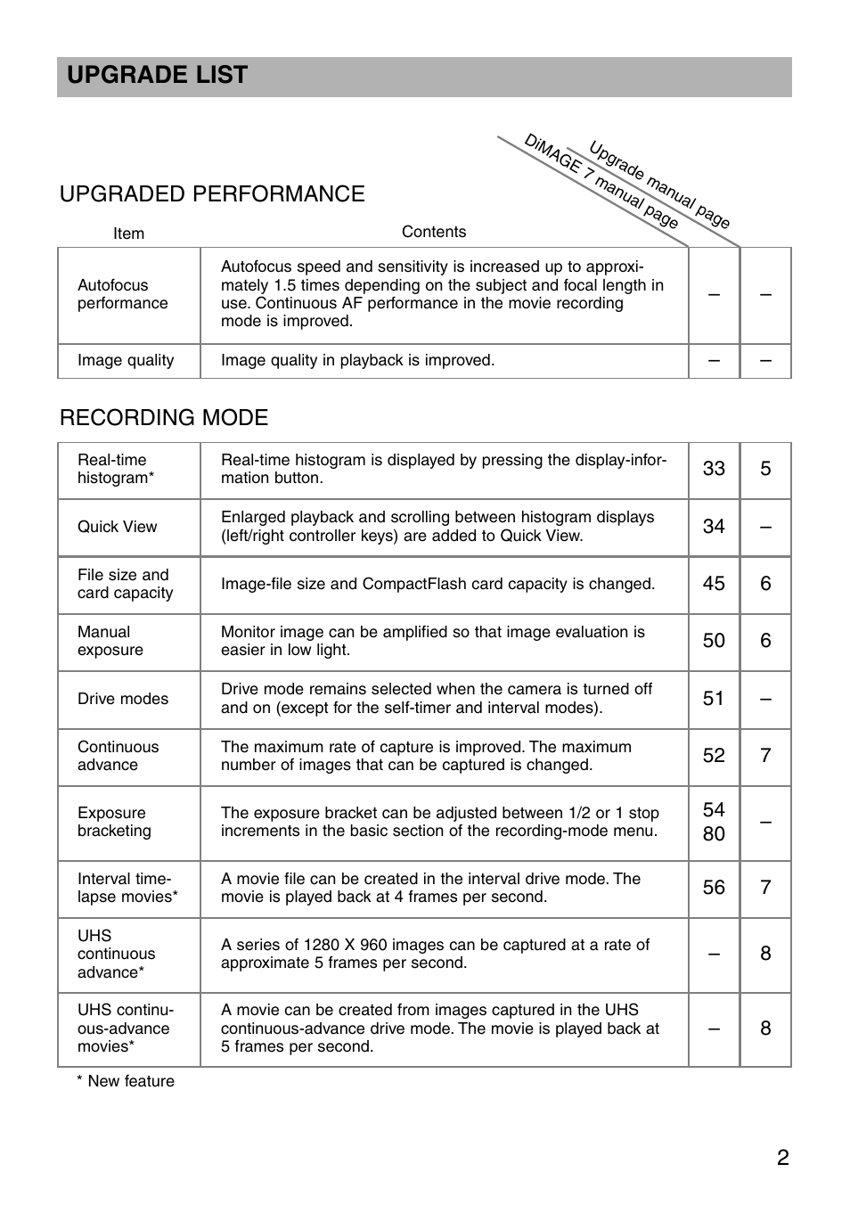 Upgrade list, Upgraded performance, Recording mode | Minolta dimage7 User Manual | Page 2 / 16