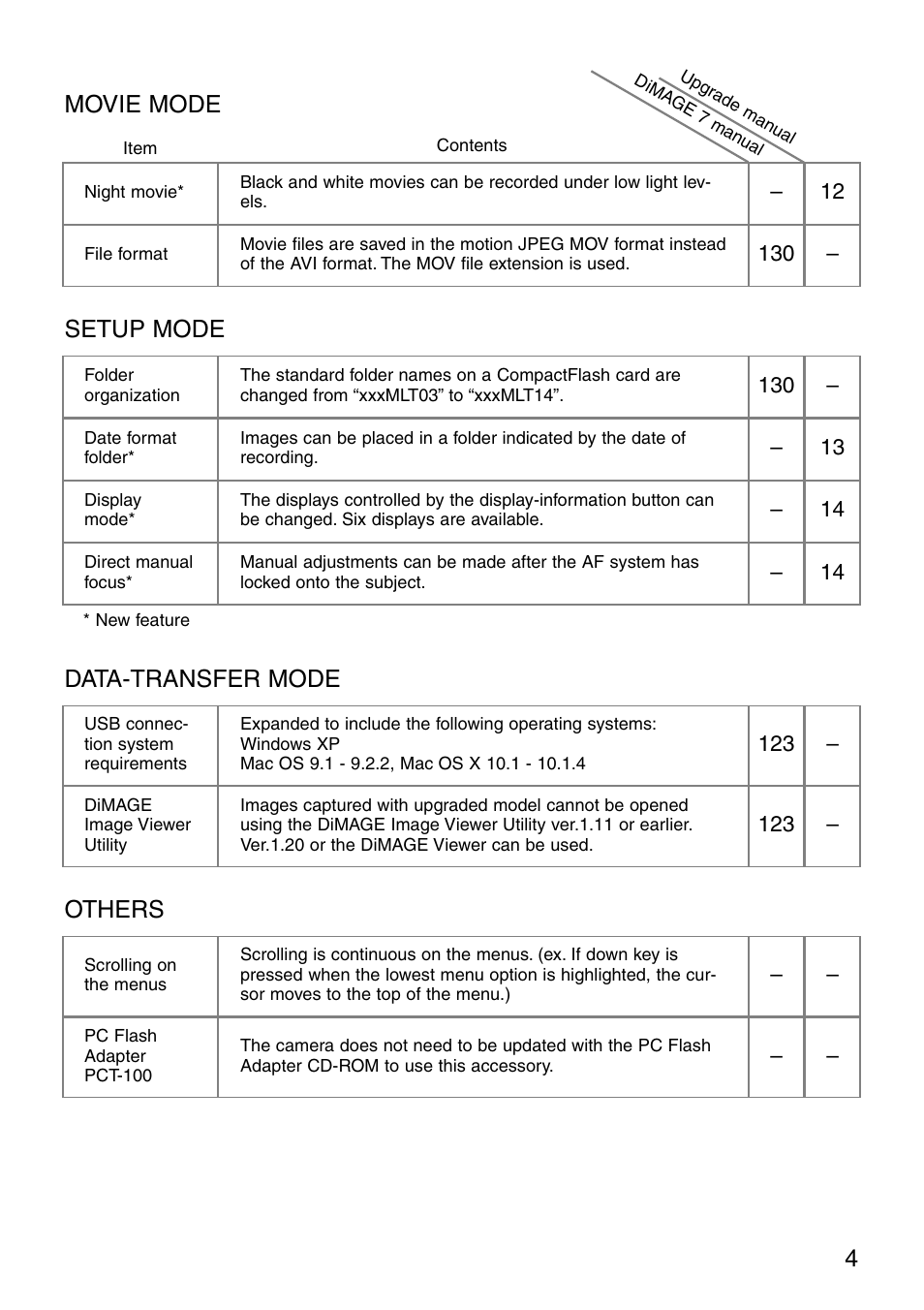 Movie mode setup mode, Data-transfer mode, Others | Minolta dimage7 User Manual | Page 4 / 16