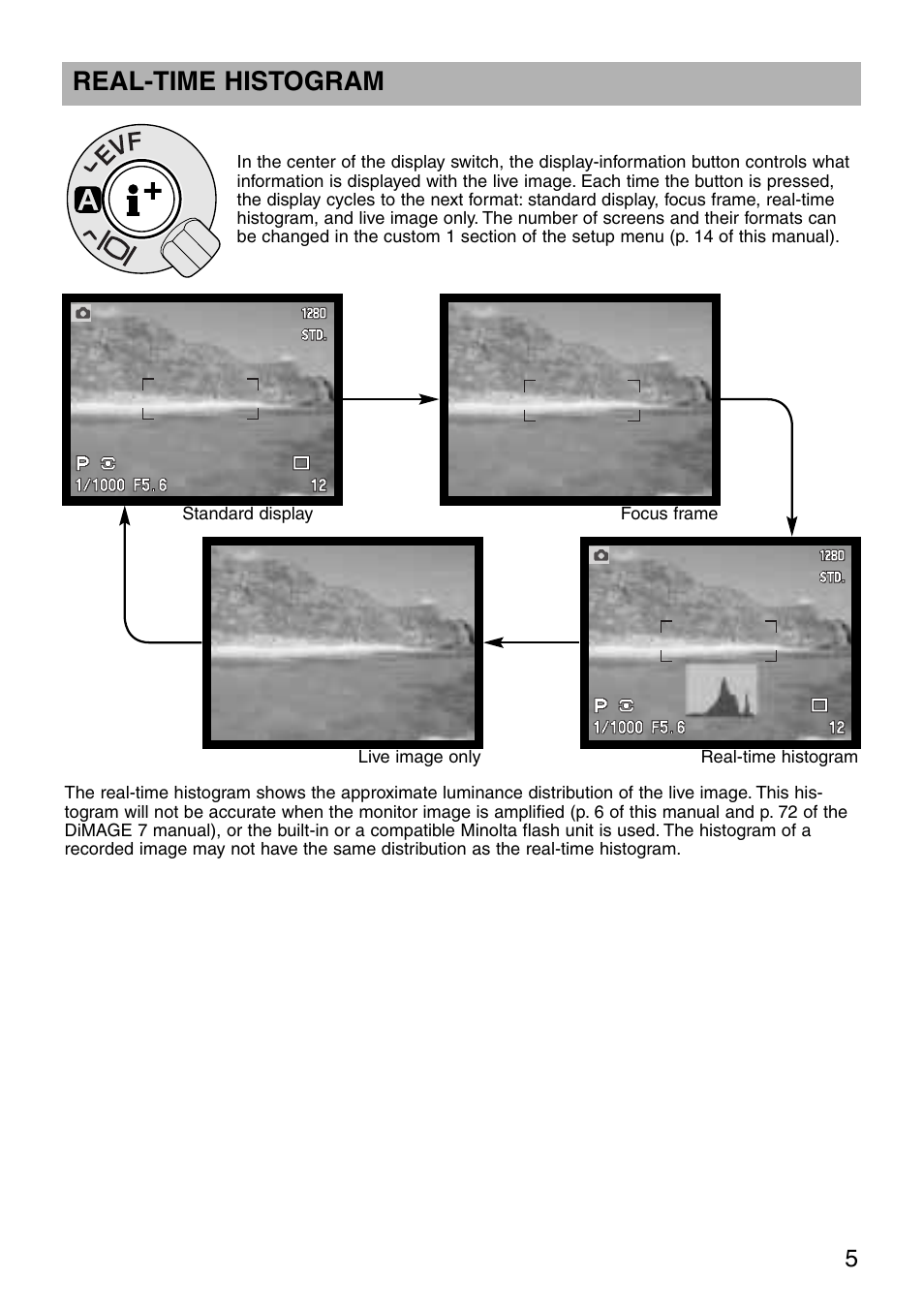 Real-time histogram | Minolta dimage7 User Manual | Page 5 / 16