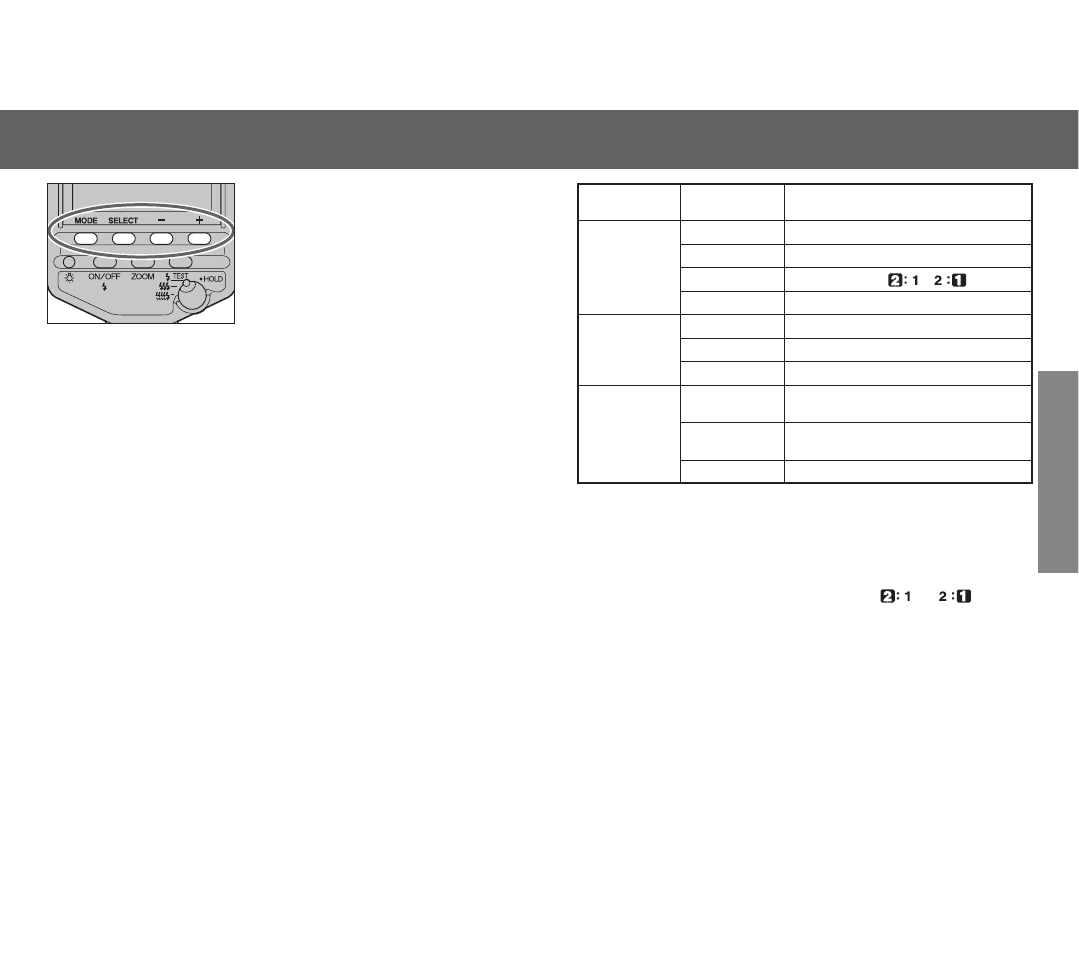 Mode and select buttons | Minolta 5600HS (D) User Manual | Page 18 / 41