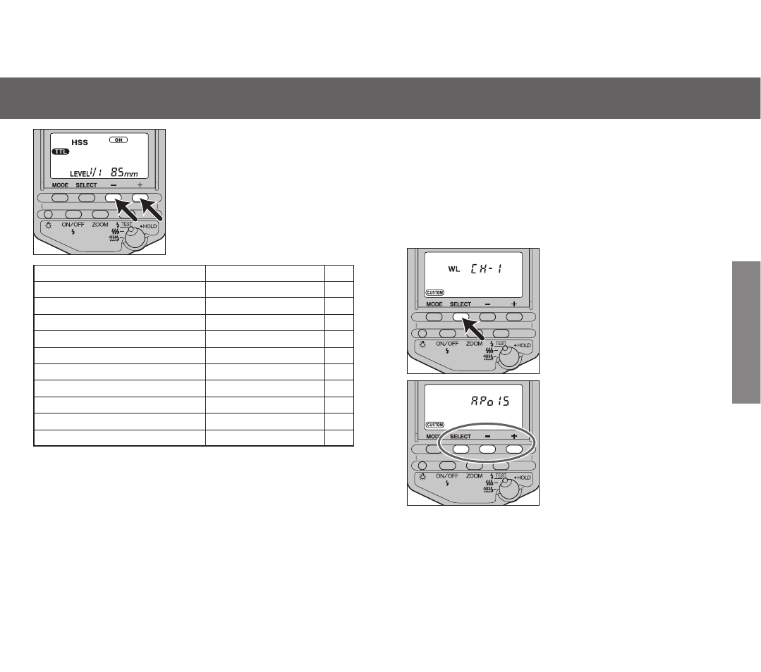 Custom function reset to default settings | Minolta 5600HS (D) User Manual | Page 33 / 41