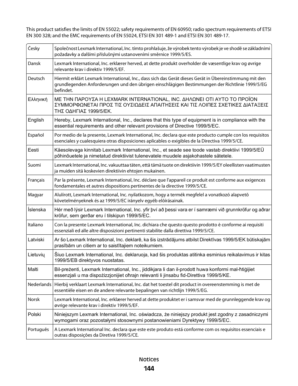 Minolta E260 User Manual | Page 144 / 156