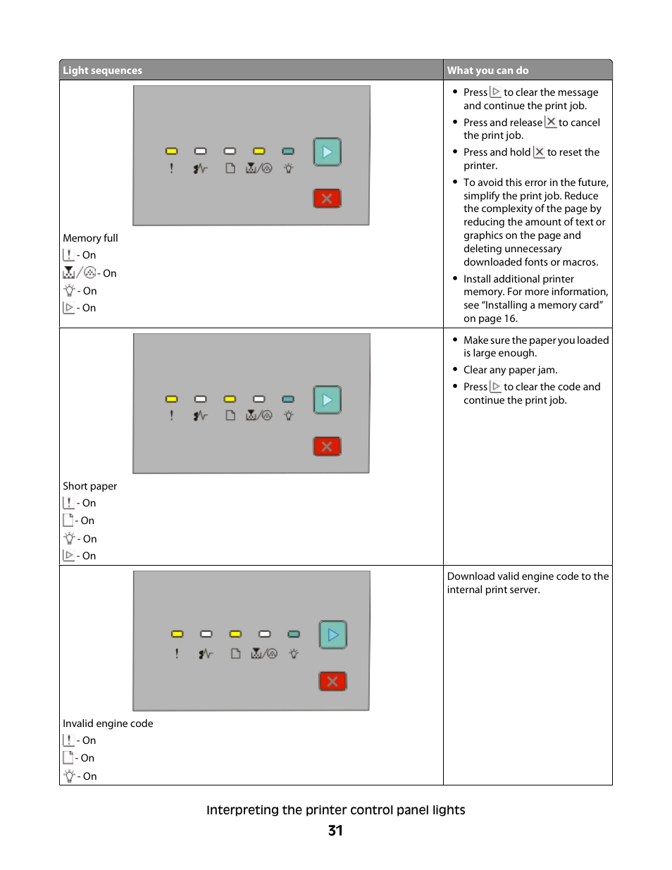 Minolta E260 User Manual | Page 31 / 156