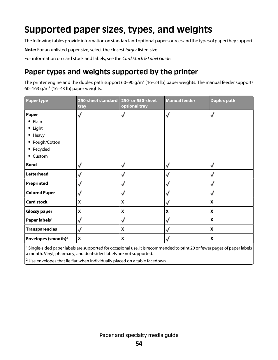 Supported paper sizes, types, and weights, Paper types and weights supported by the printer | Minolta E260 User Manual | Page 54 / 156