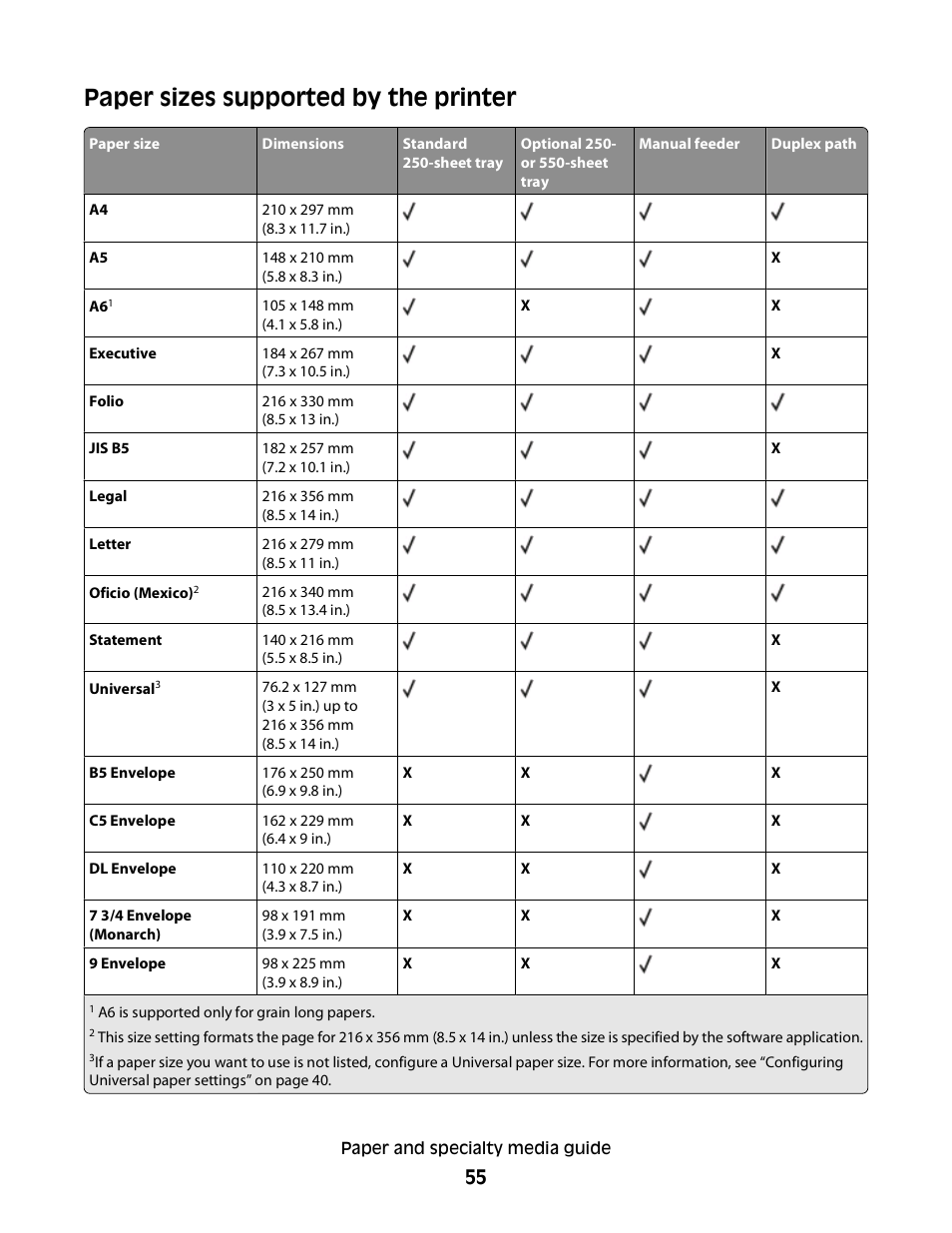Paper sizes supported by the printer | Minolta E260 User Manual | Page 55 / 156
