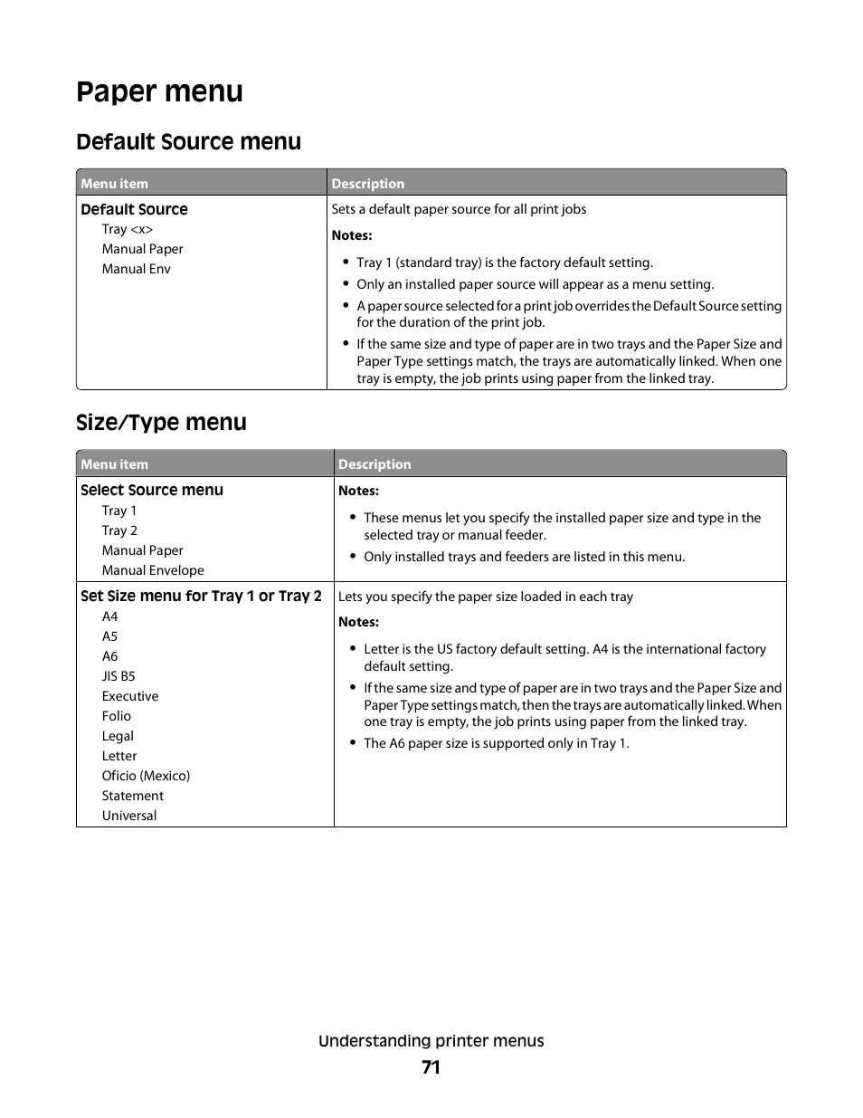 Paper menu, Default source menu, Size/type menu | Minolta E260 User Manual | Page 71 / 156
