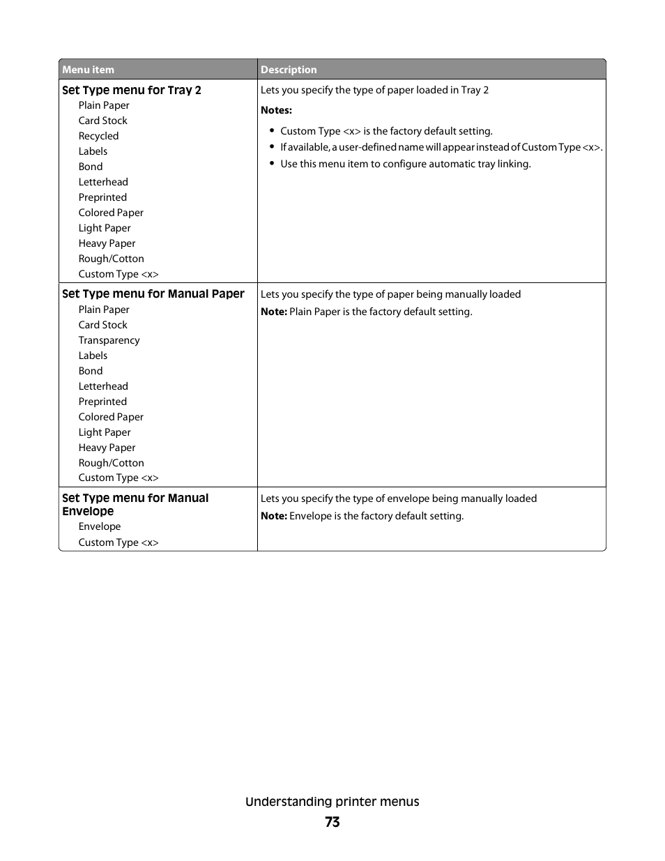 Minolta E260 User Manual | Page 73 / 156