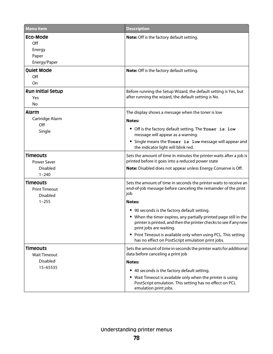 Minolta E260 User Manual | Page 78 / 156