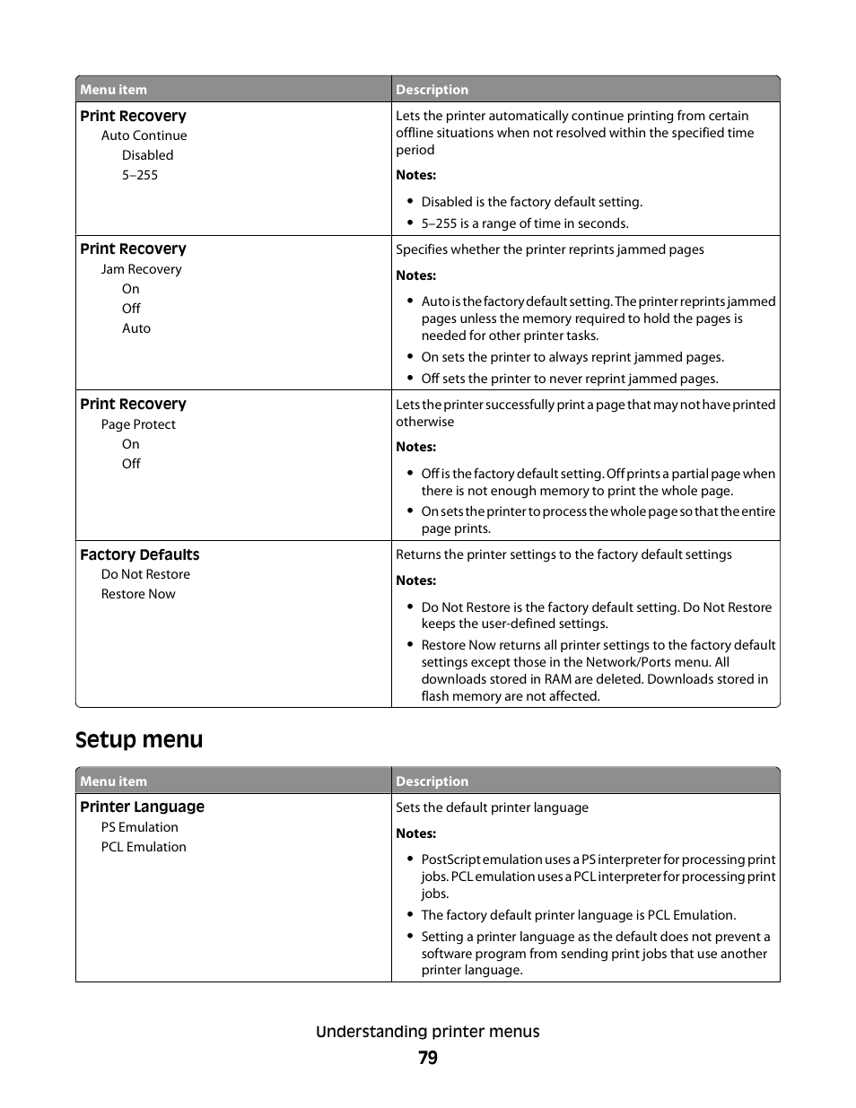 Setup menu | Minolta E260 User Manual | Page 79 / 156
