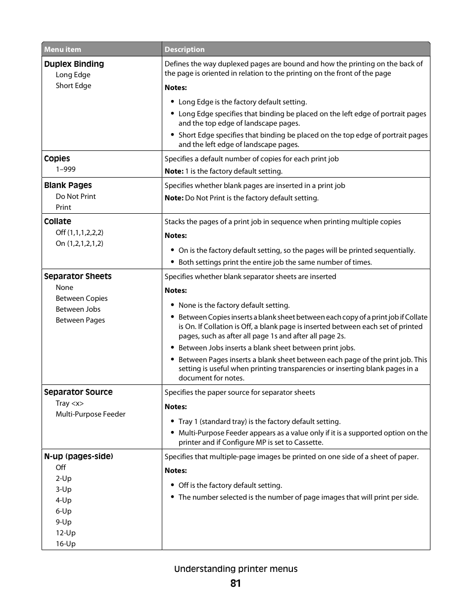 Minolta E260 User Manual | Page 81 / 156