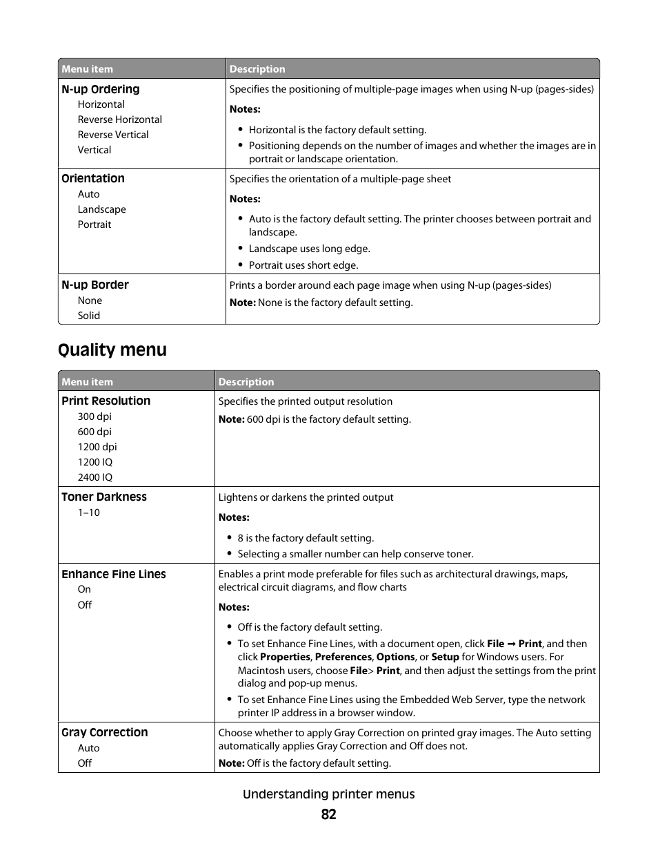 Quality menu | Minolta E260 User Manual | Page 82 / 156