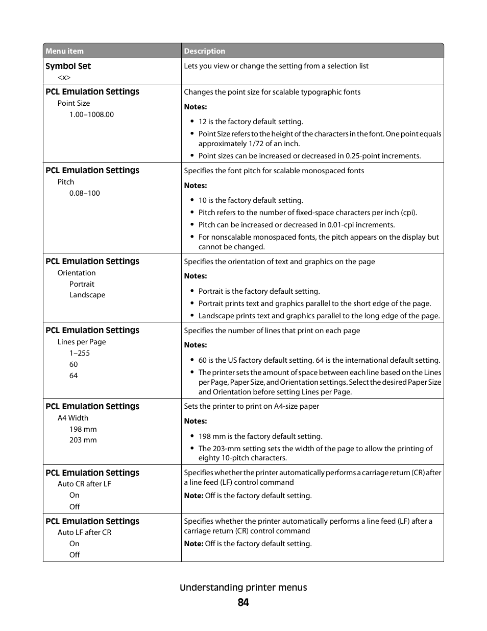 Minolta E260 User Manual | Page 84 / 156