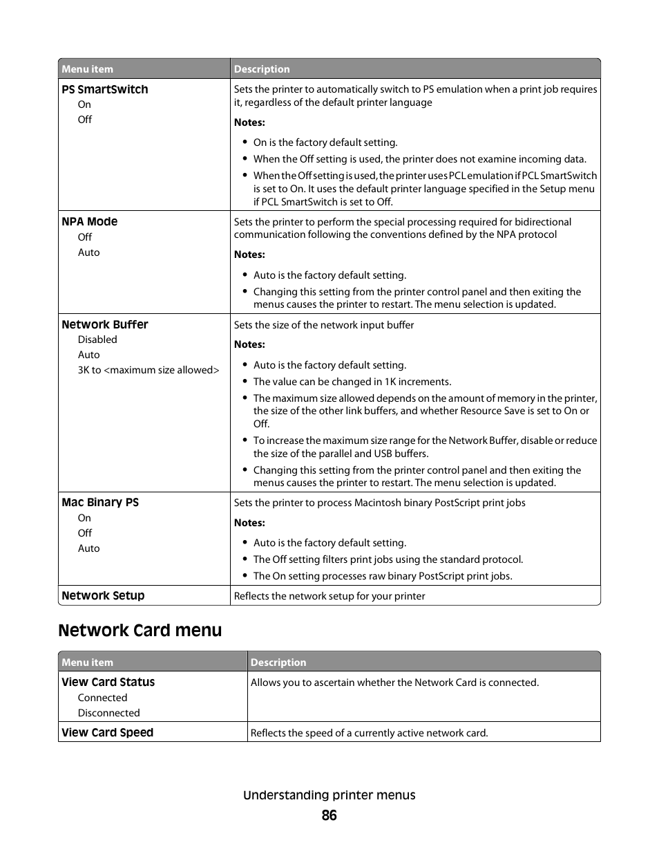 Network card menu | Minolta E260 User Manual | Page 86 / 156