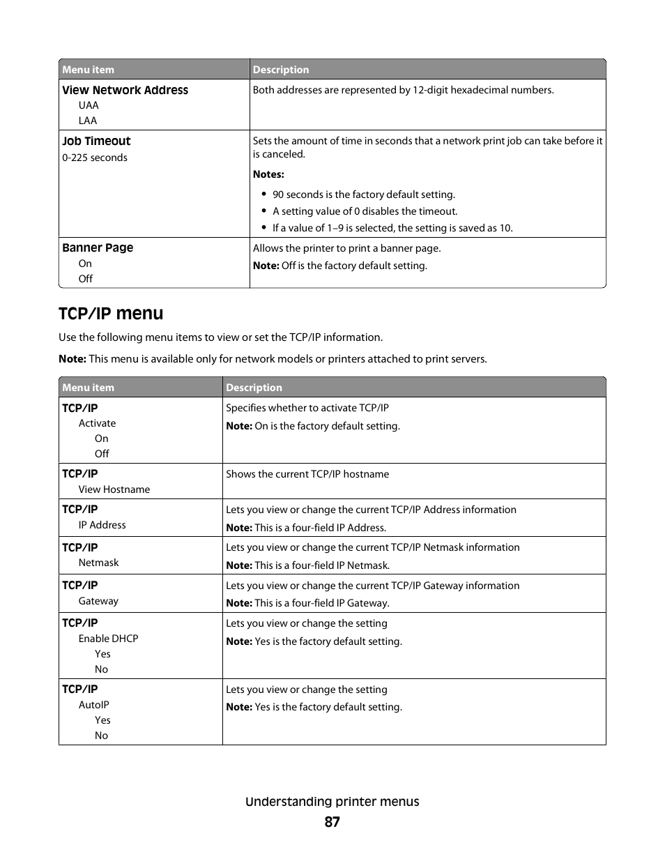 Tcp/ip menu | Minolta E260 User Manual | Page 87 / 156