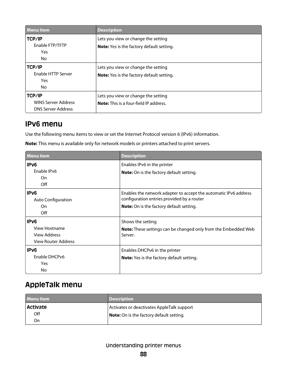 Ipv6 menu, Appletalk menu | Minolta E260 User Manual | Page 88 / 156