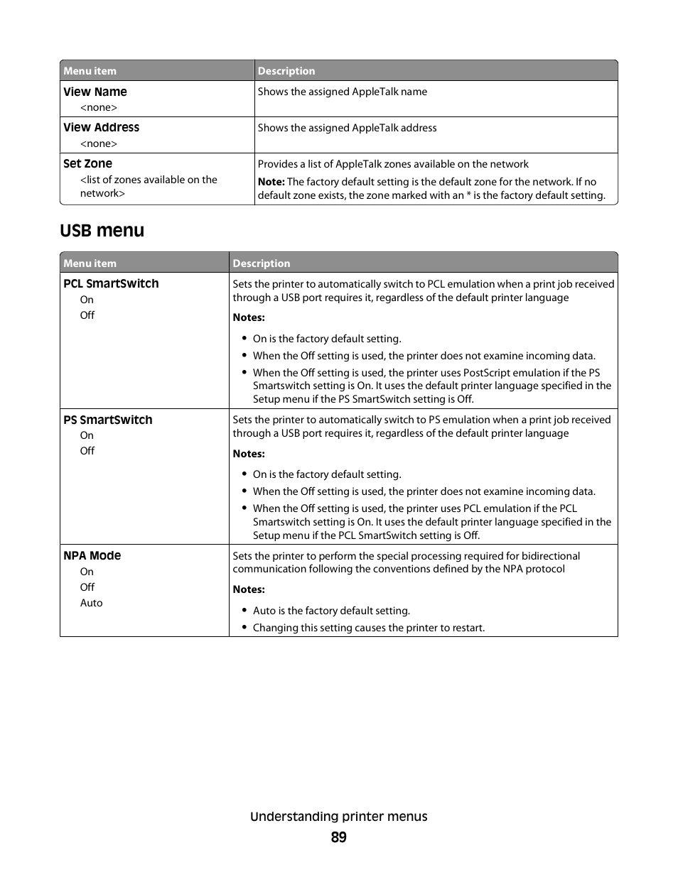 Usb menu | Minolta E260 User Manual | Page 89 / 156