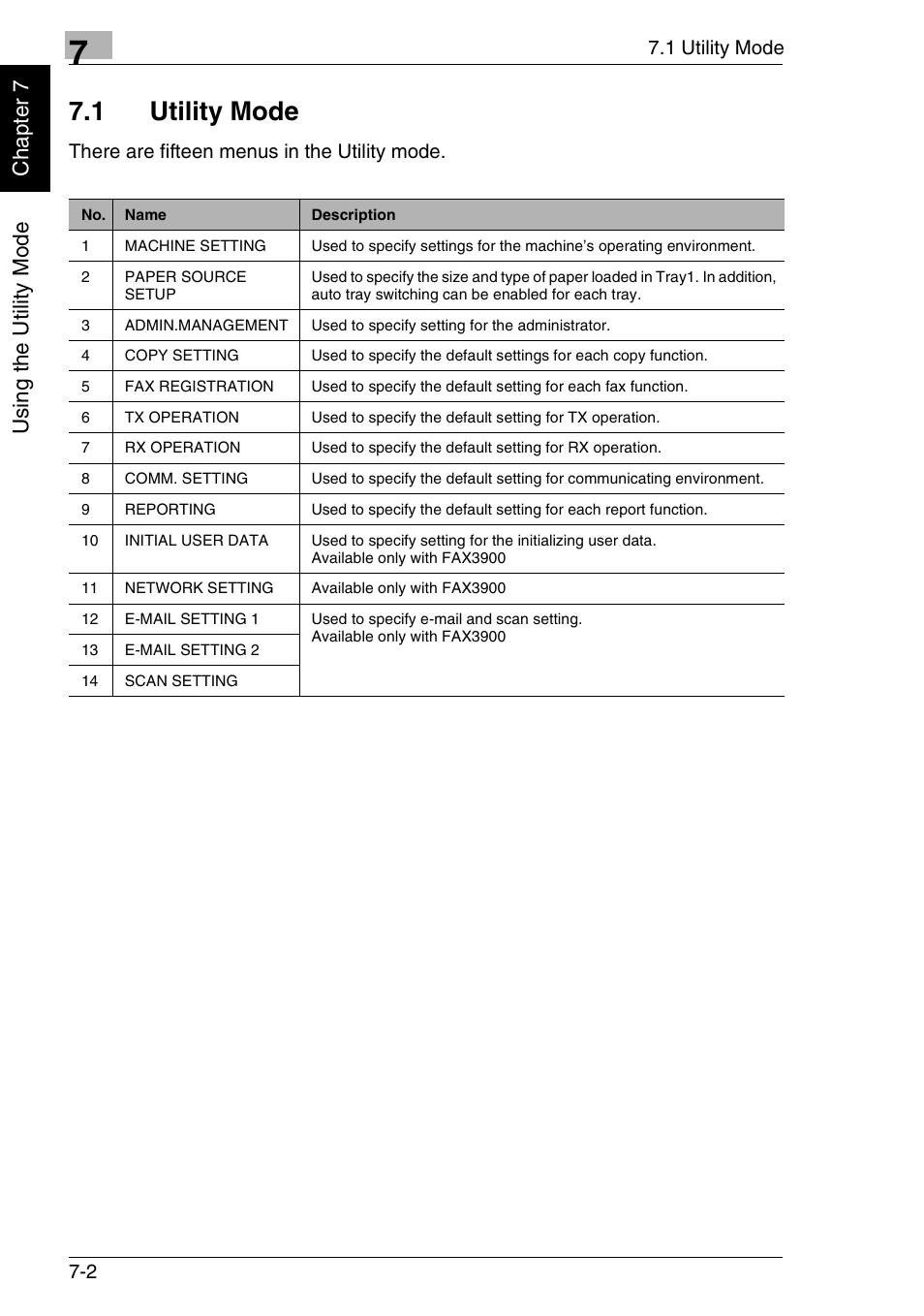 1 utility mode, Usi ng the util it y m ode ch apte r 7 | Minolta FAX2900 User Manual | Page 139 / 342