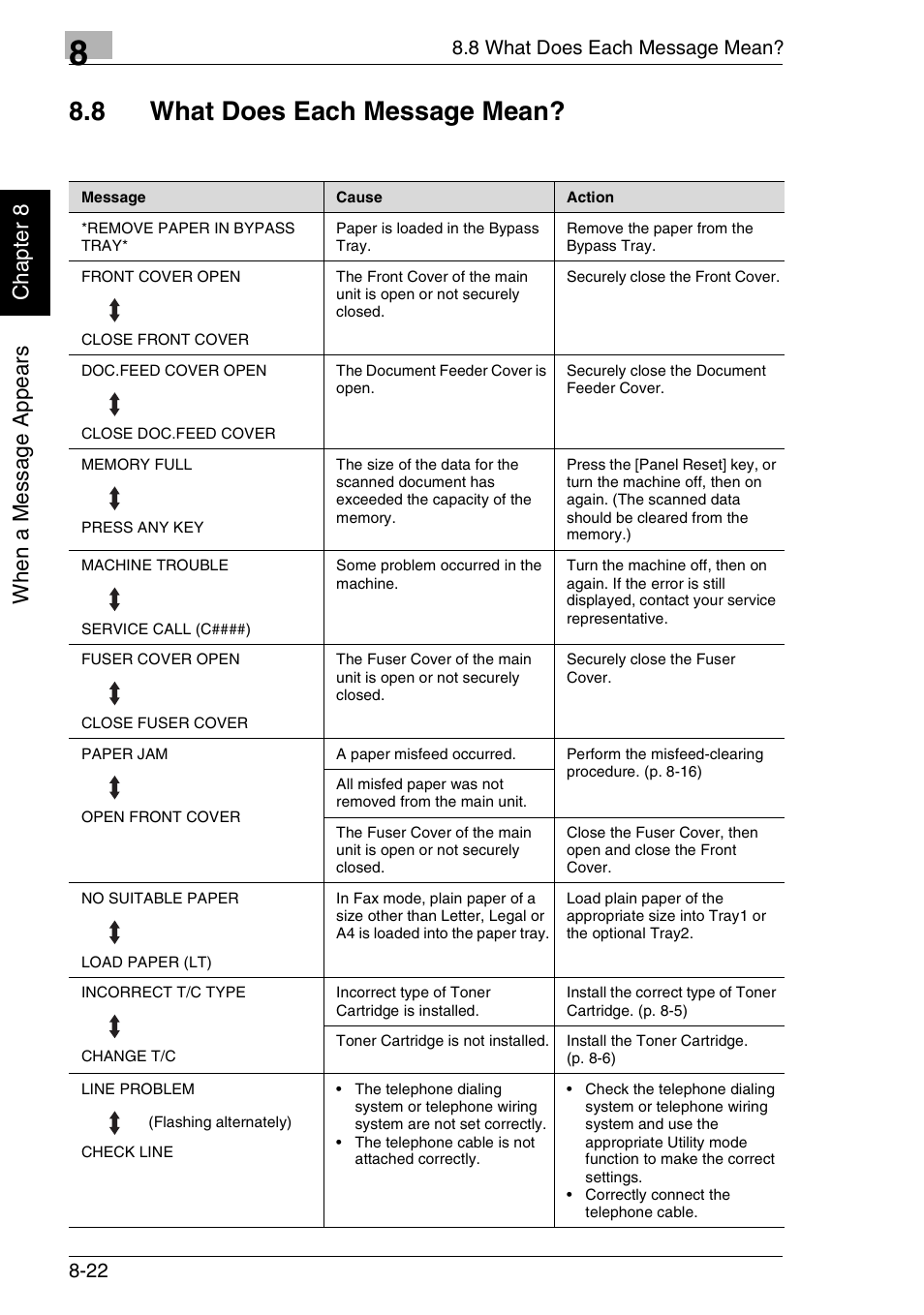 8 what does each message mean, Wh en a me ss ag e a ppea rs chap ter 8 | Minolta FAX2900 User Manual | Page 237 / 342