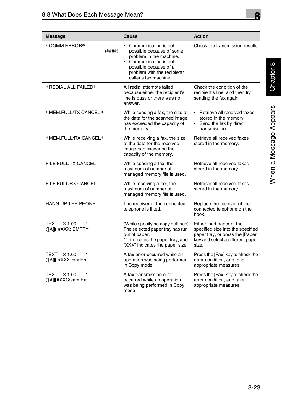 Wh en a me ss ag e a ppea rs chap ter 8 | Minolta FAX2900 User Manual | Page 238 / 342