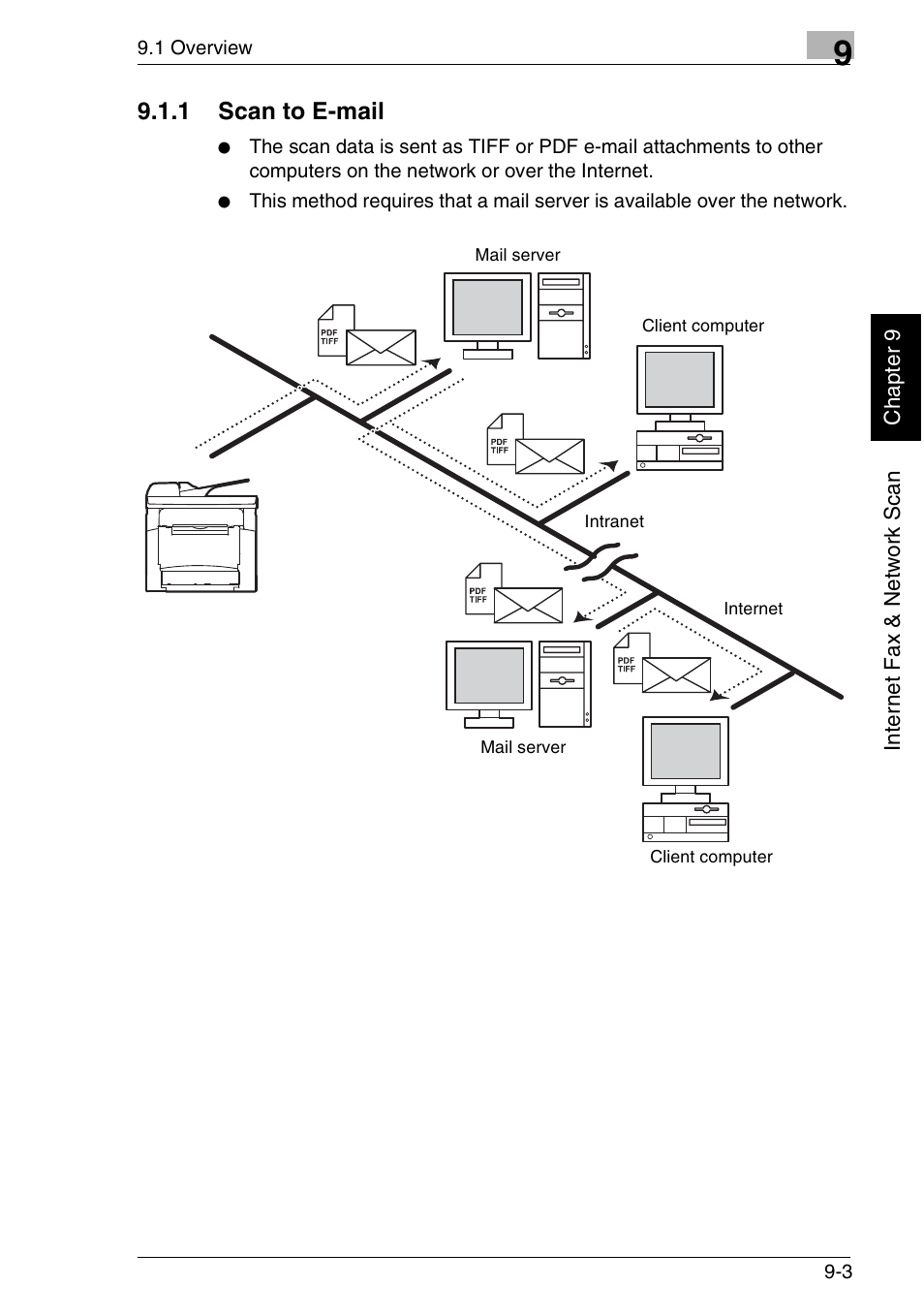 1 scan to e-mail | Minolta FAX2900 User Manual | Page 250 / 342