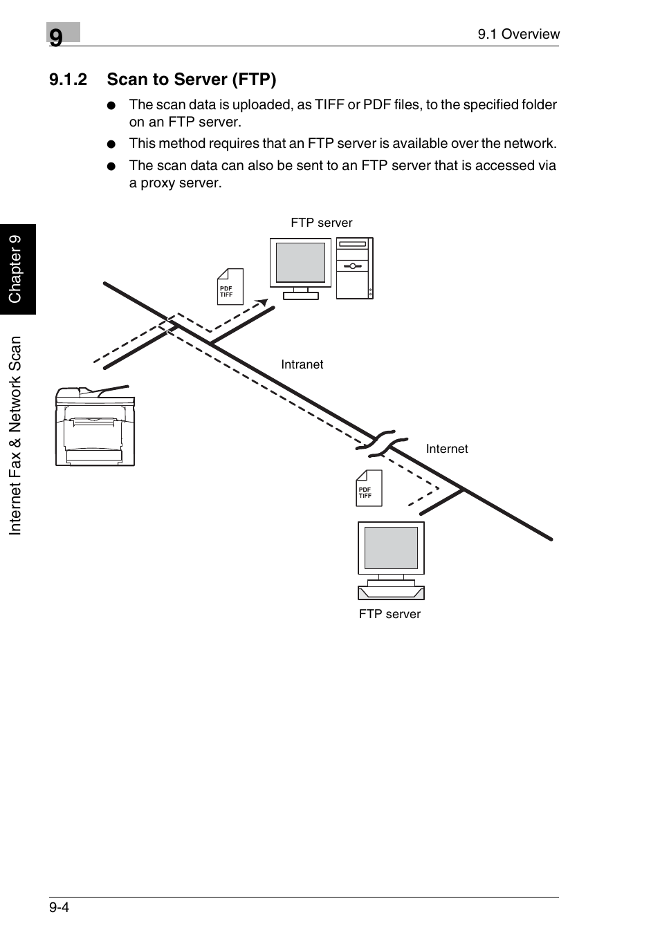 2 scan to server (ftp) | Minolta FAX2900 User Manual | Page 251 / 342