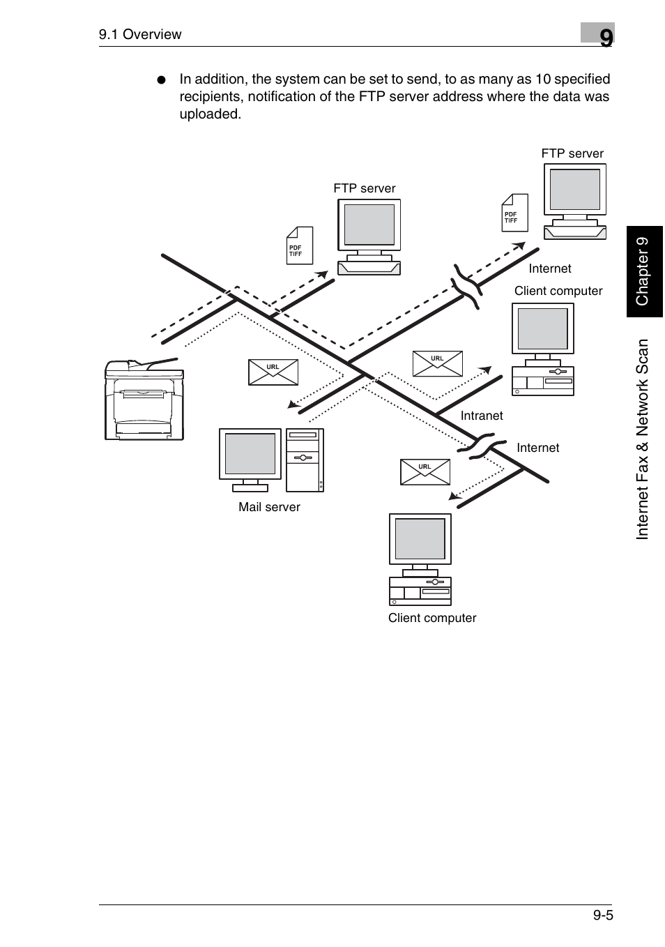 Minolta FAX2900 User Manual | Page 252 / 342