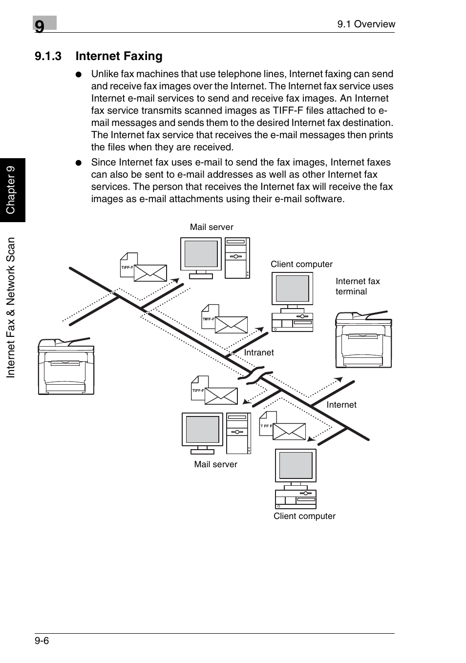 3 internet faxing | Minolta FAX2900 User Manual | Page 253 / 342