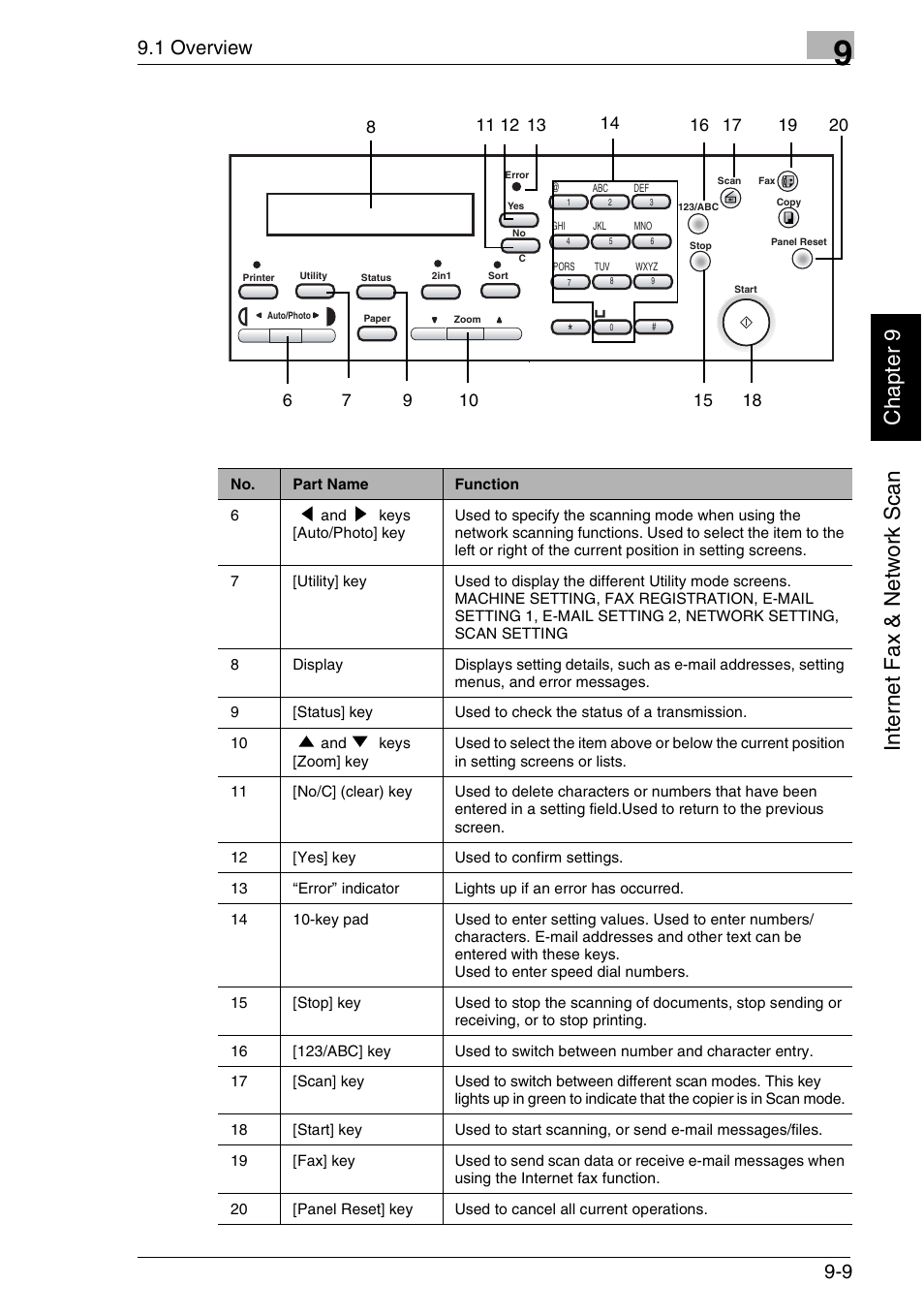 1 overview | Minolta FAX2900 User Manual | Page 256 / 342