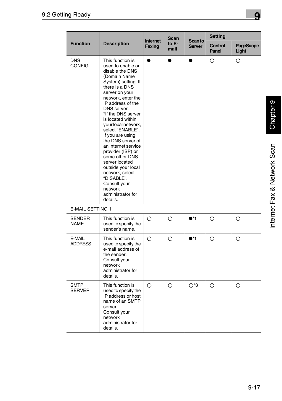 Minolta FAX2900 User Manual | Page 264 / 342