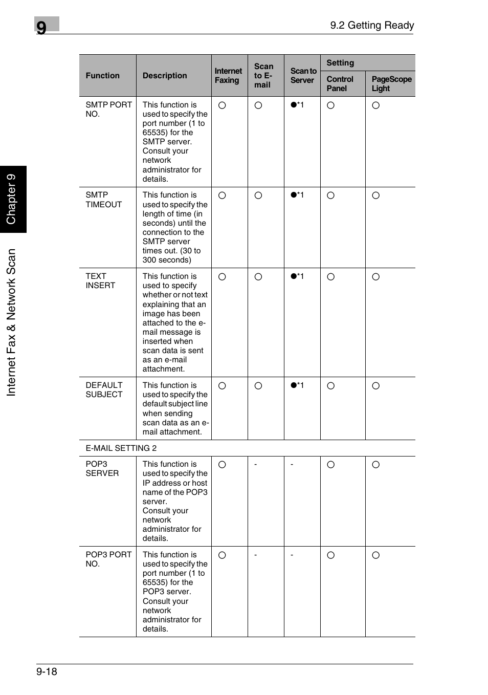 Minolta FAX2900 User Manual | Page 265 / 342