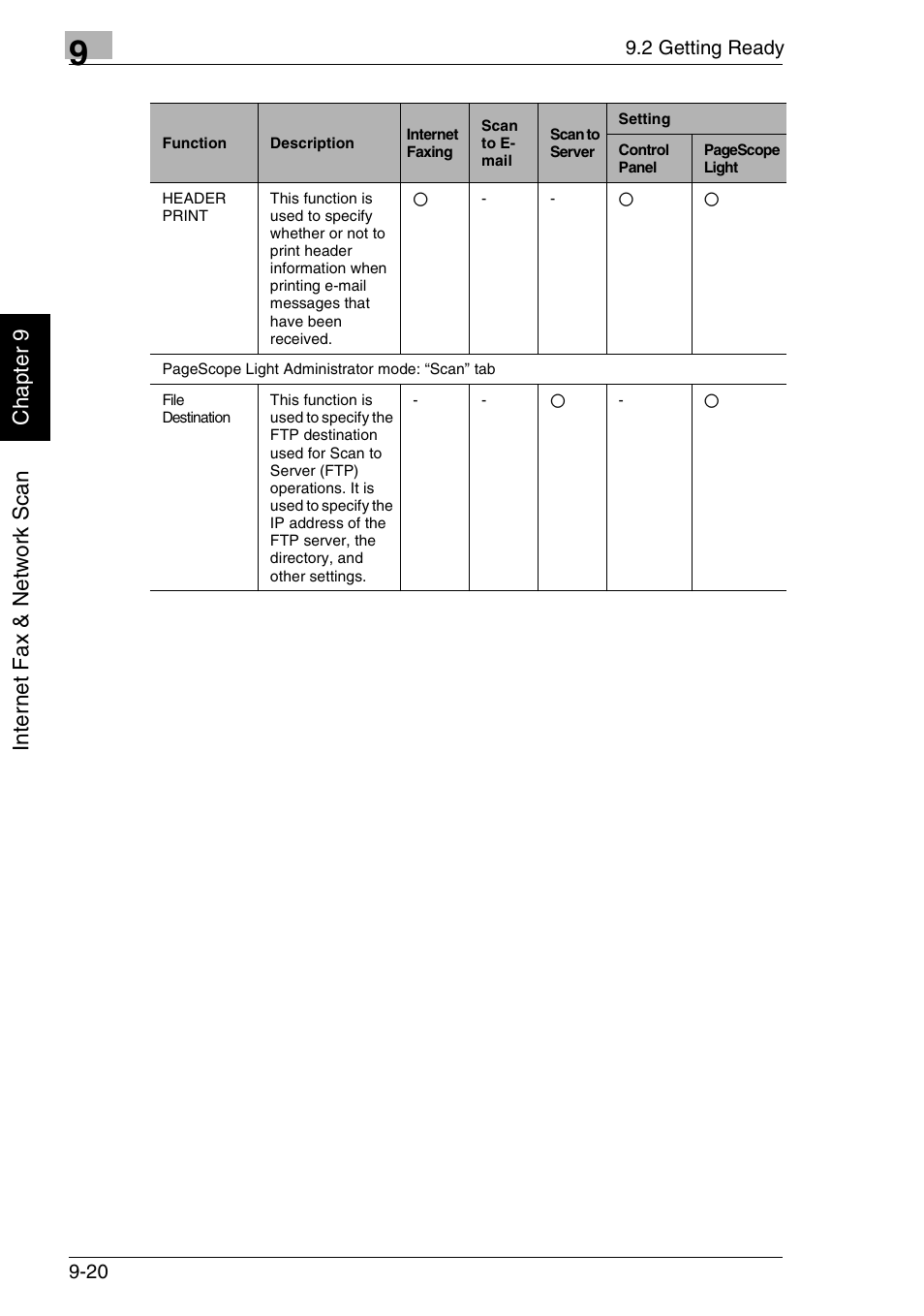 Minolta FAX2900 User Manual | Page 267 / 342