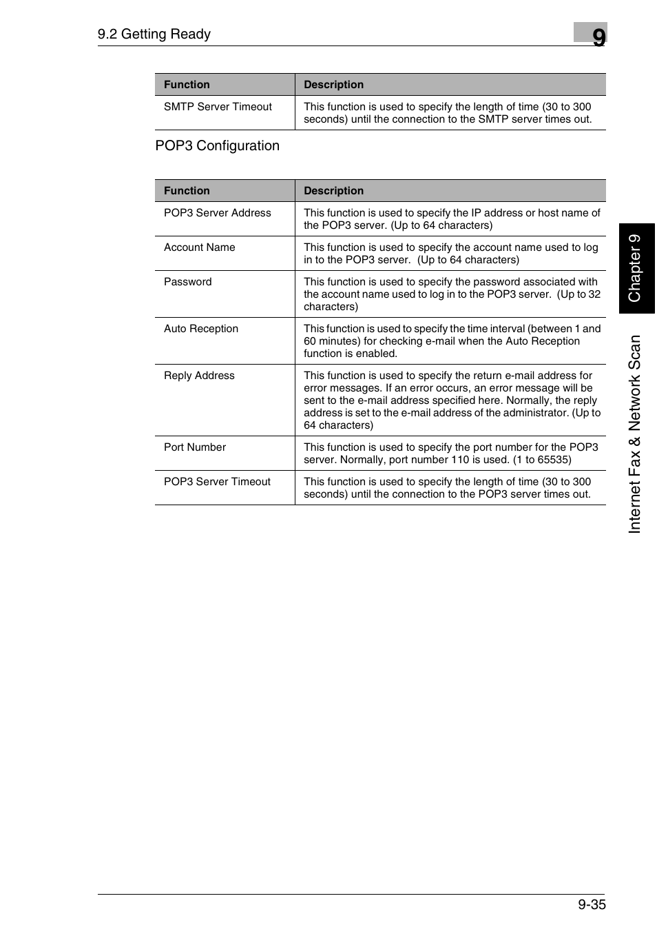 Minolta FAX2900 User Manual | Page 282 / 342