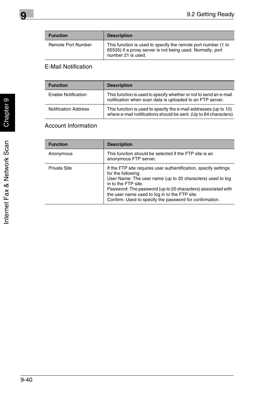 Minolta FAX2900 User Manual | Page 287 / 342