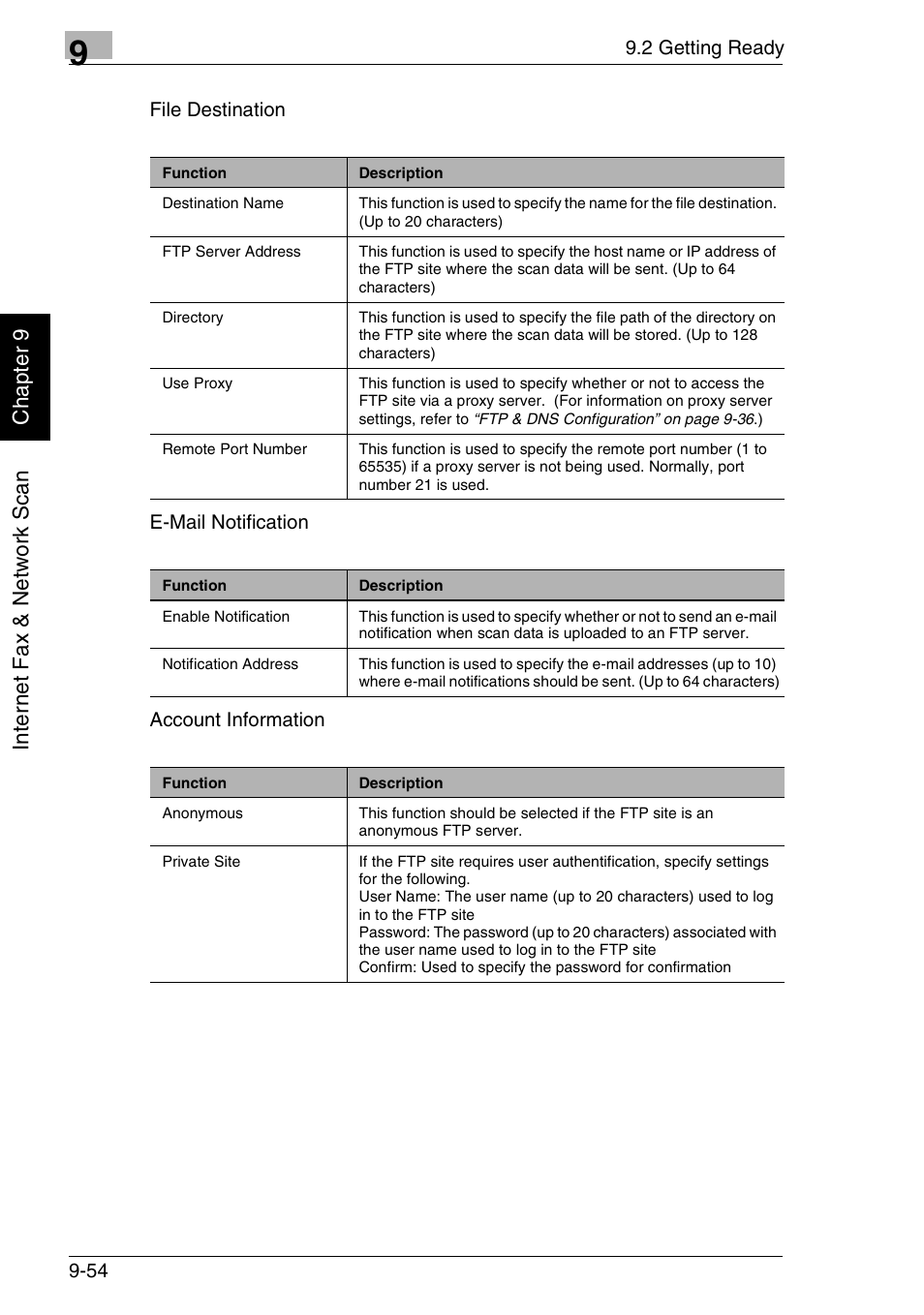 Minolta FAX2900 User Manual | Page 301 / 342