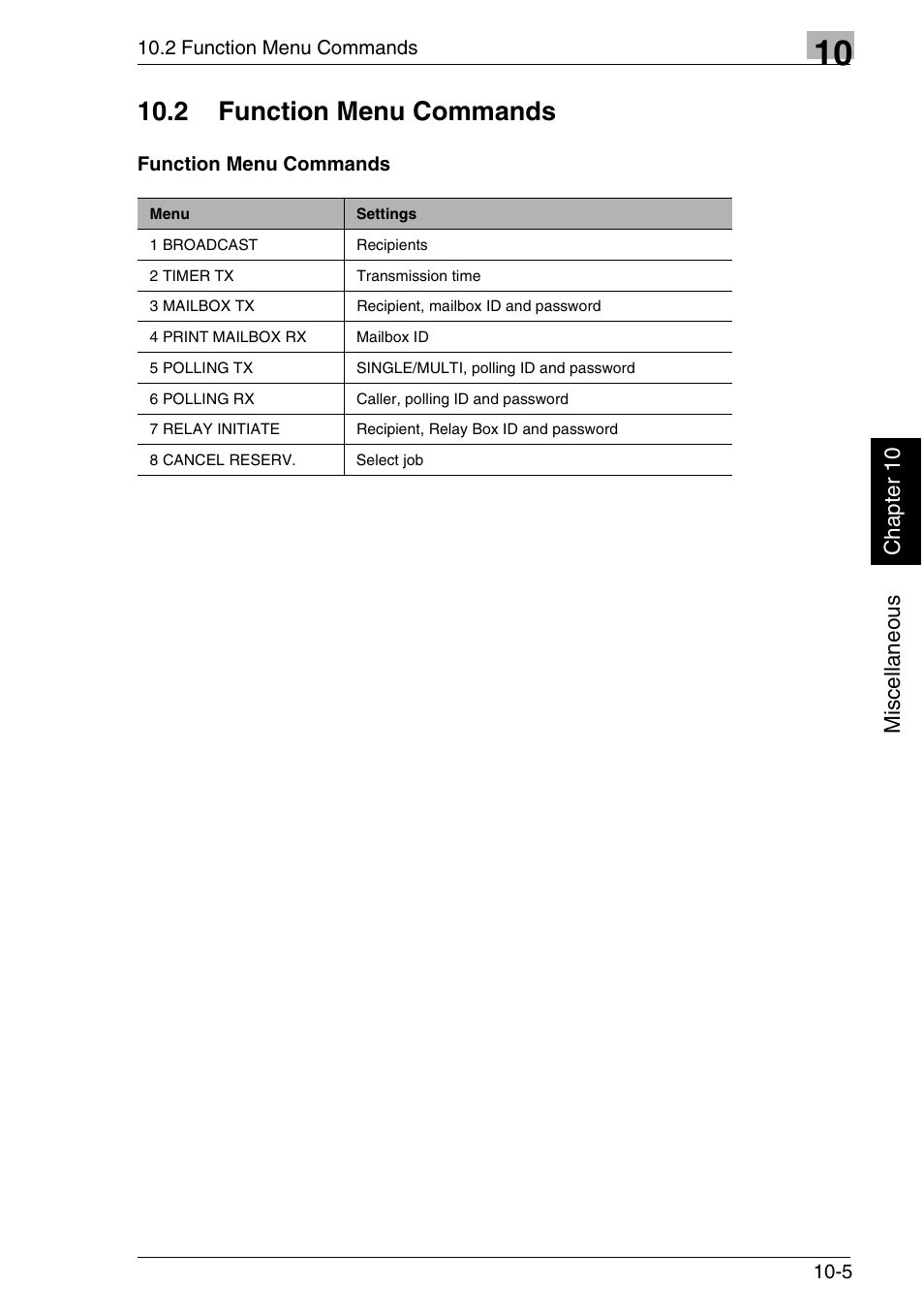 2 function menu commands | Minolta FAX2900 User Manual | Page 336 / 342